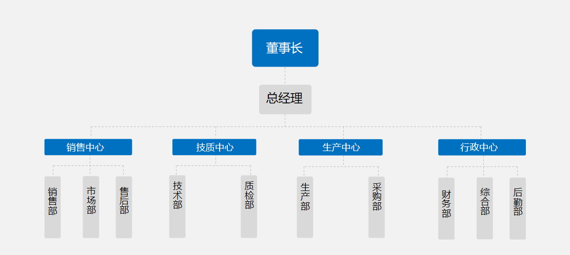 組織機構.png