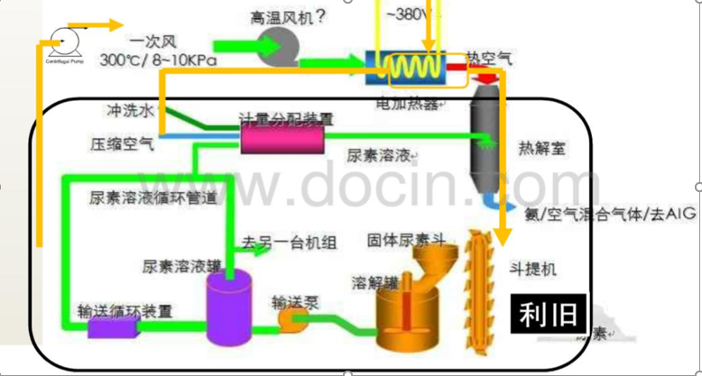 尿素熱解原理圖.png